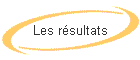 Les rsultats