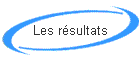 Les rsultats